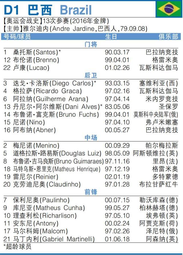 星空体育app下载-【解码巴西国奥】阿尔维斯像内马尔那样率队夺金？