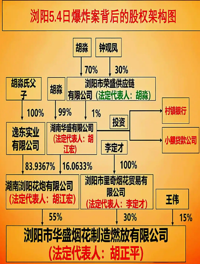 37死51伤!浏阳烟花厂爆炸原因查明,公司实际控制人被扒,后续!